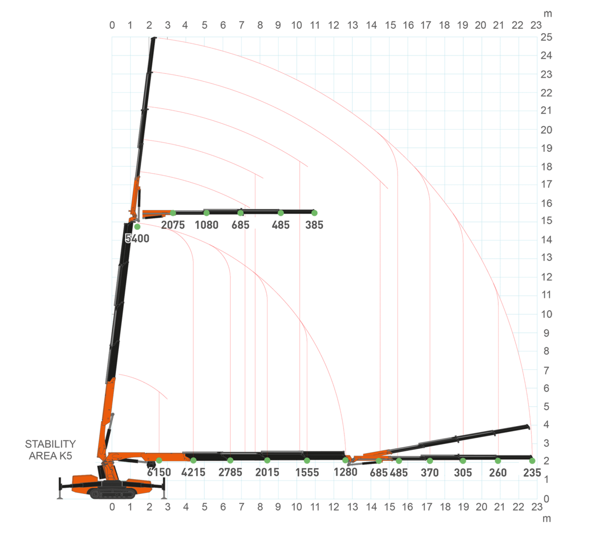 MPK06.2V-tabelle-carico-01