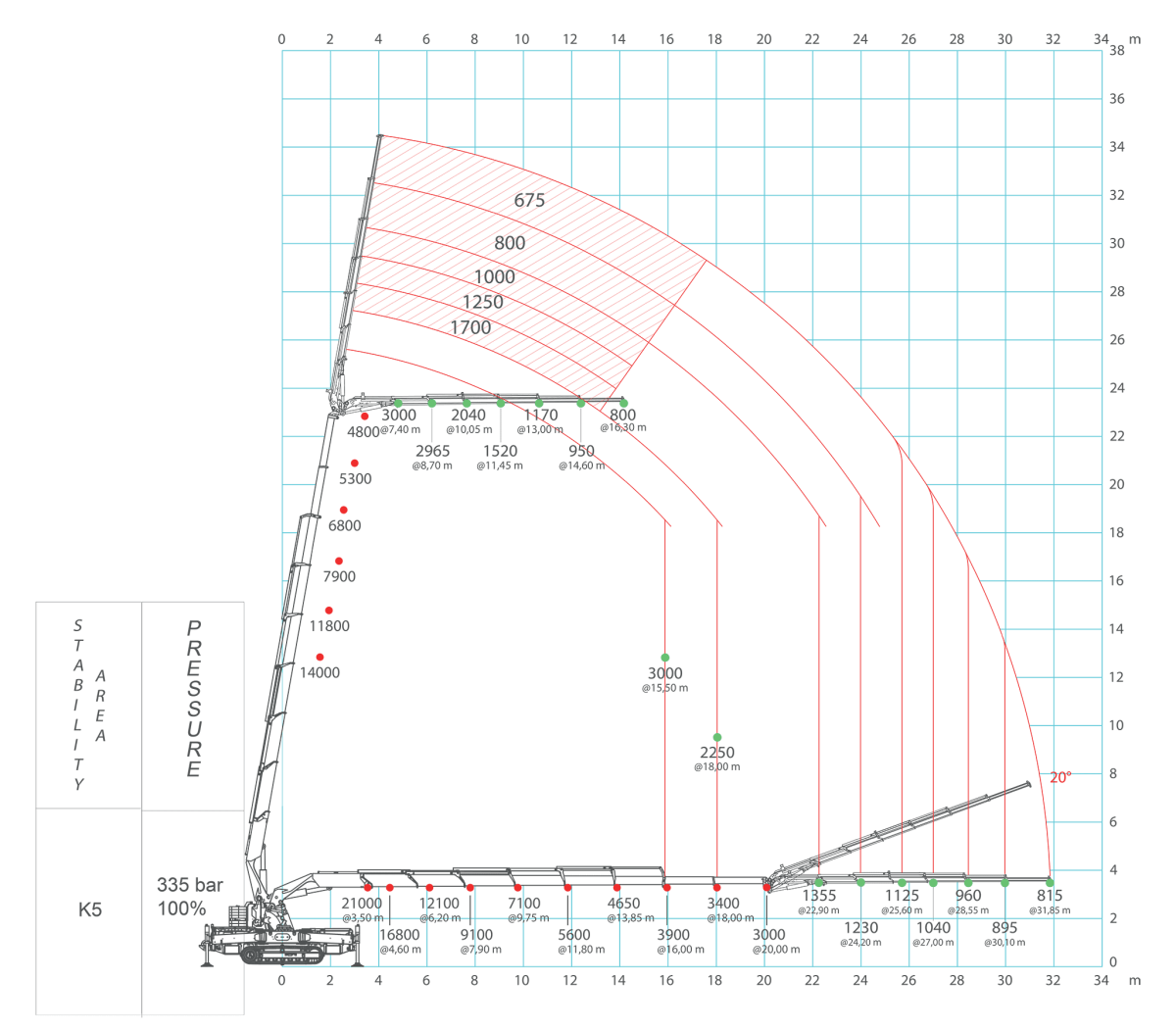MPK06.2V-tabelle-carico-01