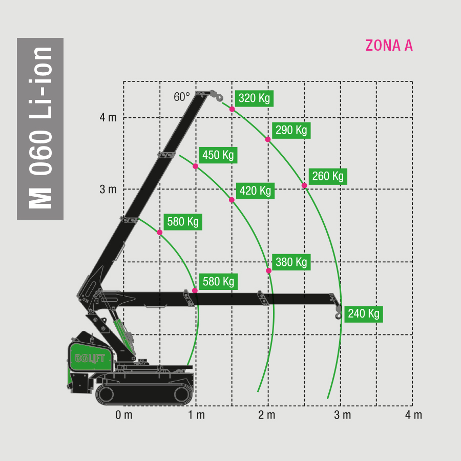 BG Lift M 060 Li-ion 6 M060LionZonaA ITA