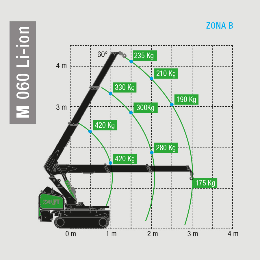 BG Lift M 060 Li-ion 7 M060LionZonaB ITA