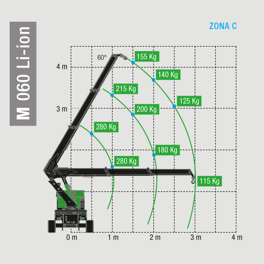 BG Lift M 060 Li-ion 8 M060LionZonaC